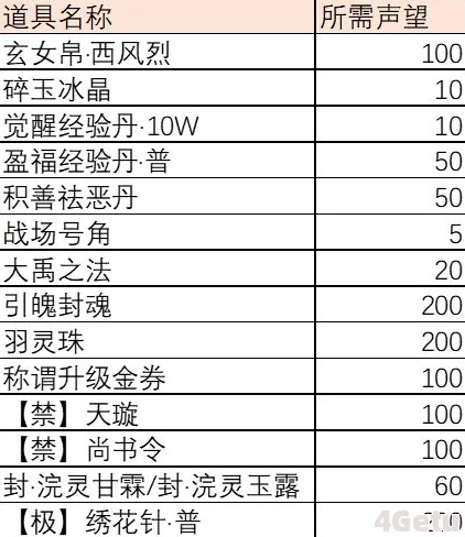 揭秘神仙道附灵系统：顶级附灵等级究竟是多少？