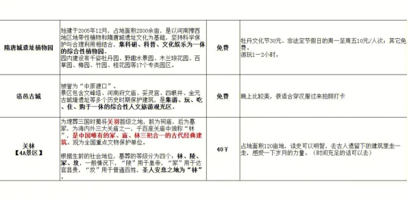 洛阳新支线深度探索：徐行芝游历任务全解析与高效答题攻略指南