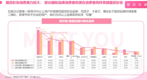 国产精品123国货崛起，质量与创新并重，成为消费者信赖的选择