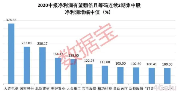 2025年Disorder再度开测：探索游戏内新变化与热门技术融合